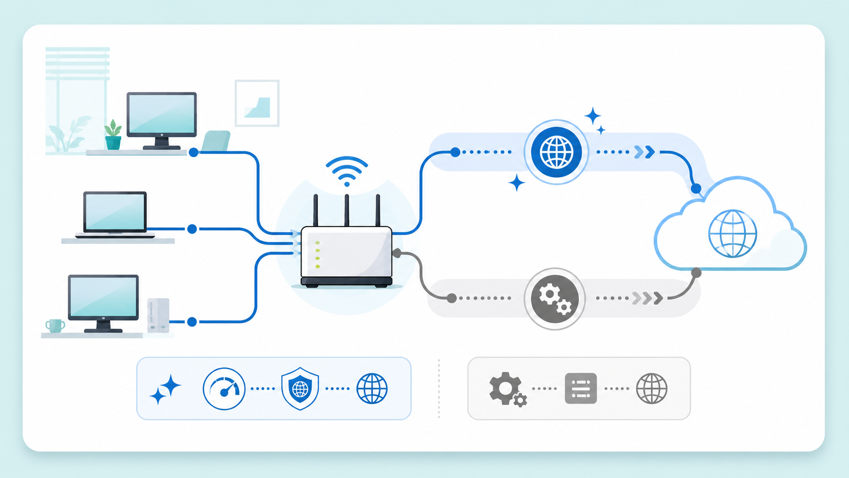 小規模オフィスのルーターとIPv6・IPoEの接続経路を表す図
